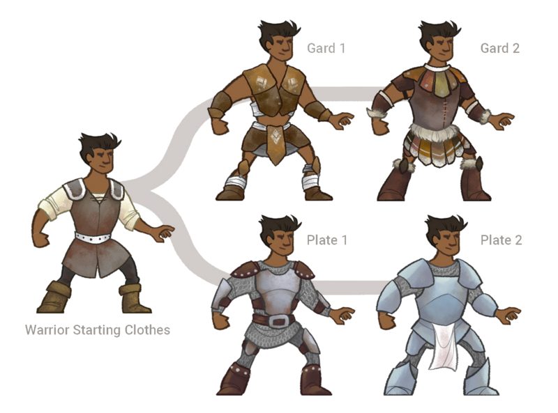 File:Armor warriorProgression.png